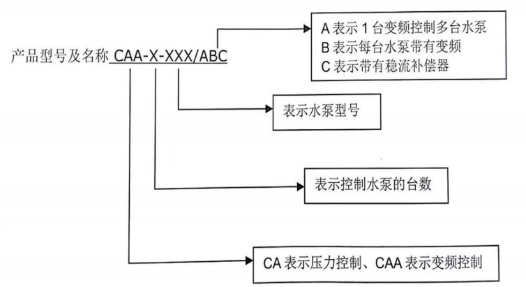 型号定义.png