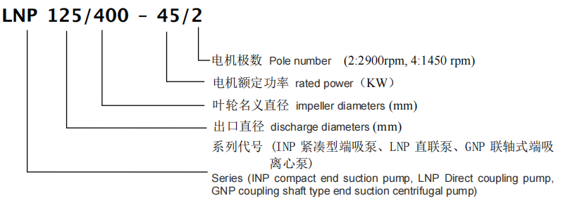 型号定义.png