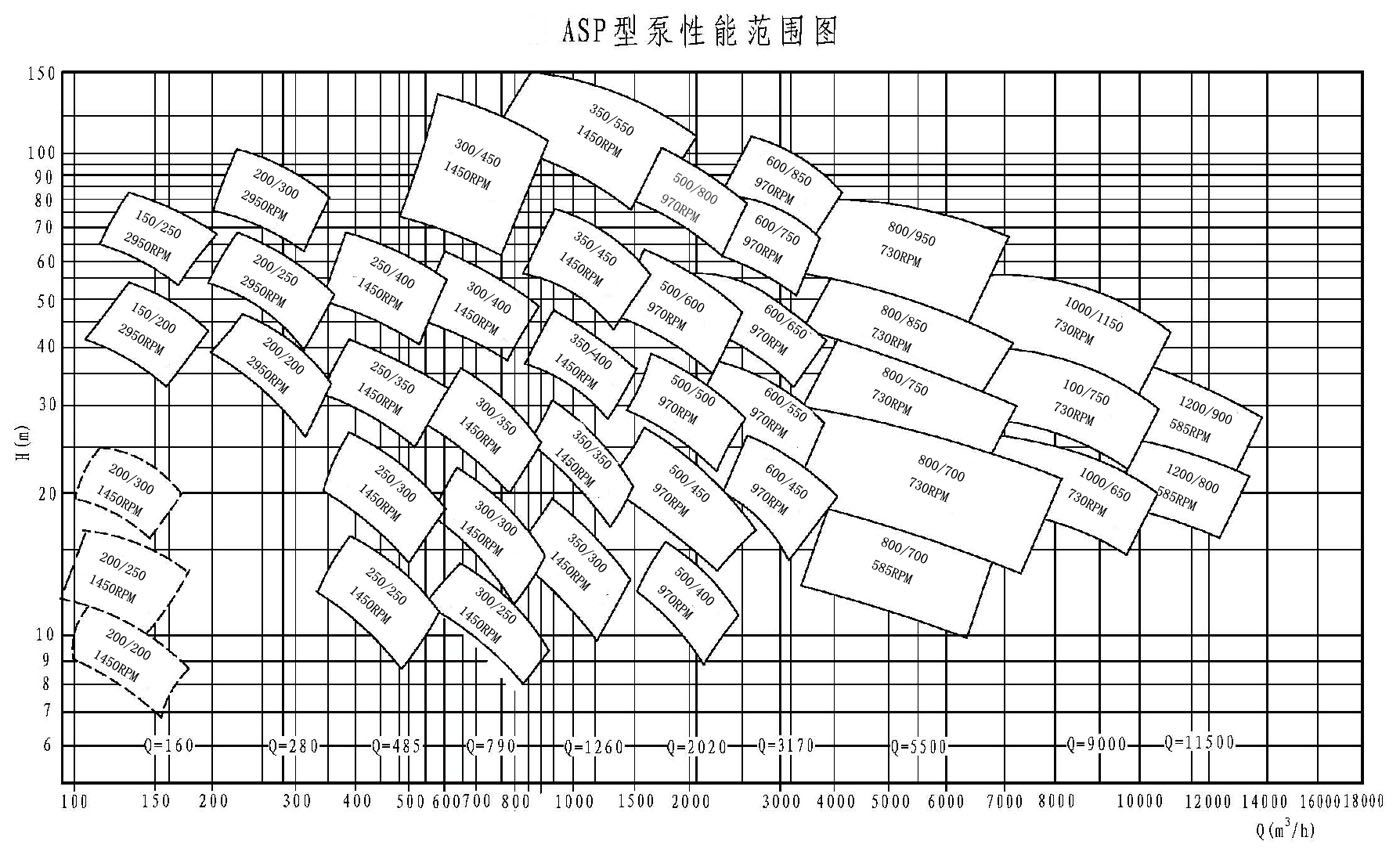 性能曲线.jpg