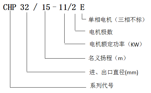 型号定义.png